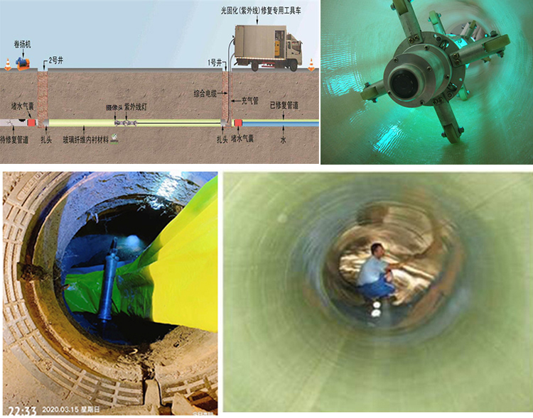 汉中UV-CIPP内衬修复