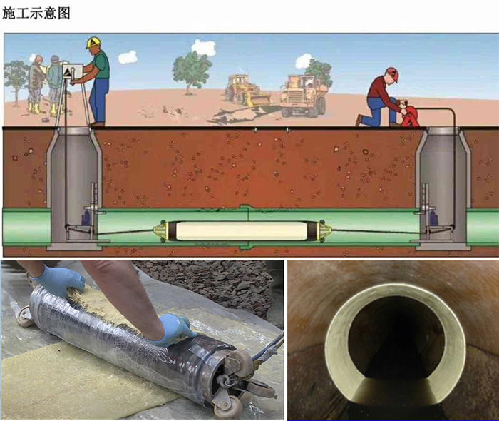 汉中管道局部点状修复